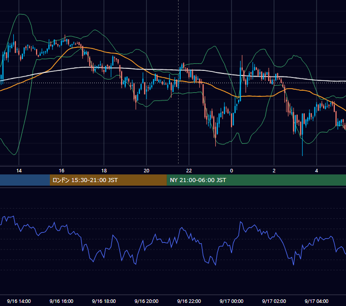 2021年9月16日（木） BTC/USD 5分足チャート