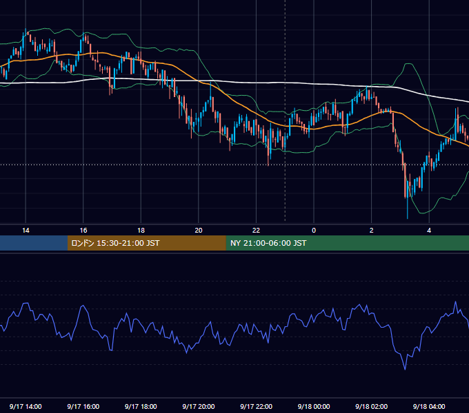 2021年9月17日（金） BTC/USD 5分足チャート