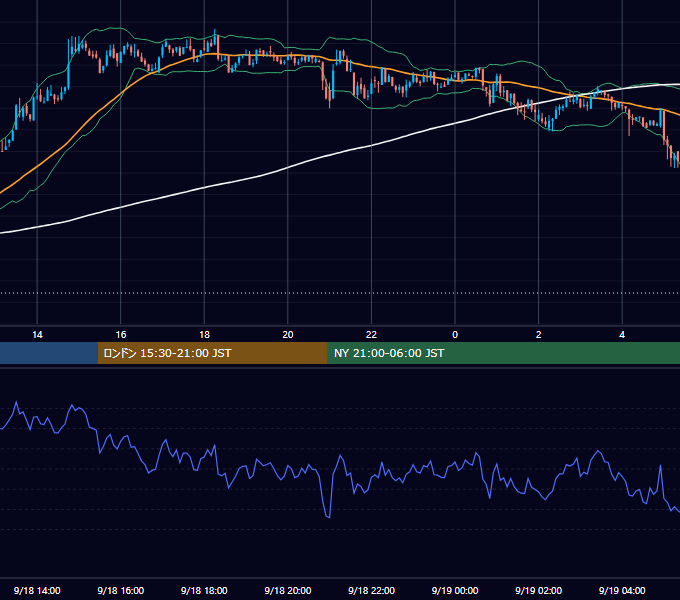 2021年9月18日(土) BTC/USD 5分足チャート