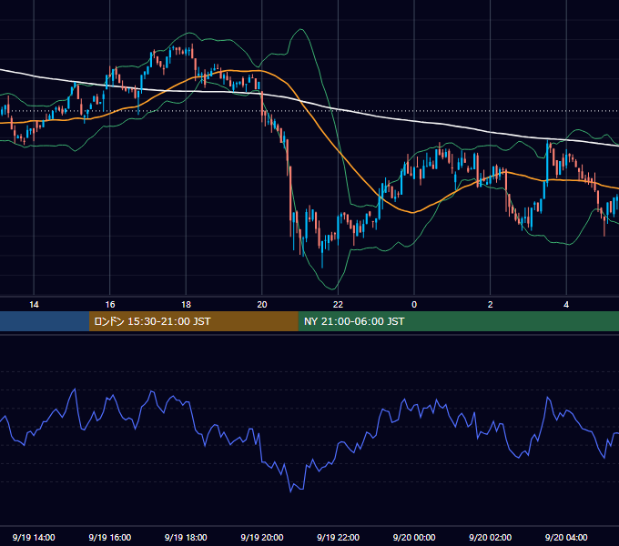 2021年9月19日（日） BTC/USD 5分足チャート