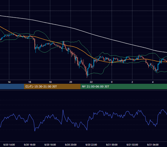 2021年9月20日（月） BTC/USD 5分足チャート