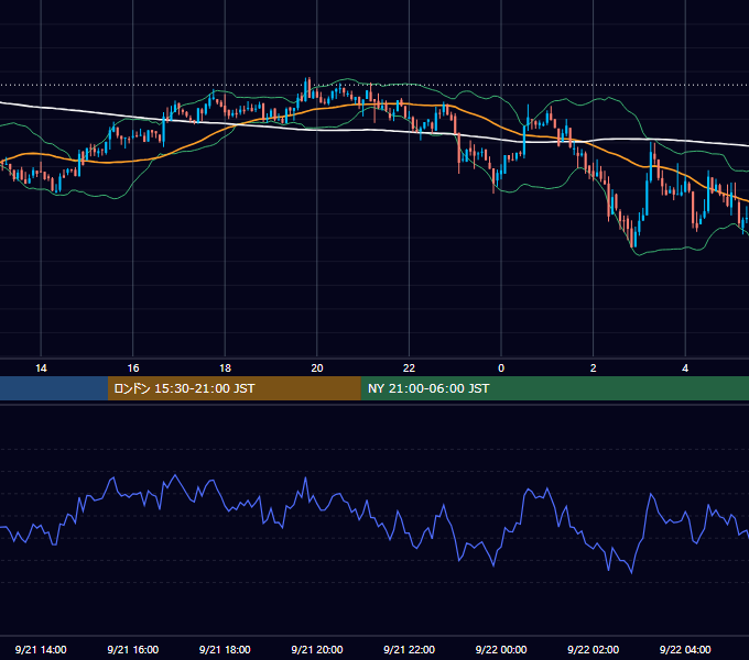 2021年9月21日（火） BTC/USD 5分足チャート