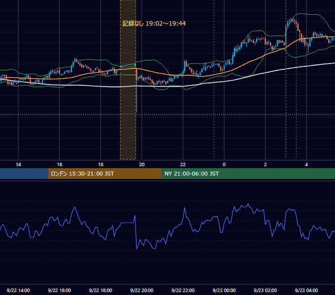 2021年9月22日（水） BTC/USD 5分足チャート
