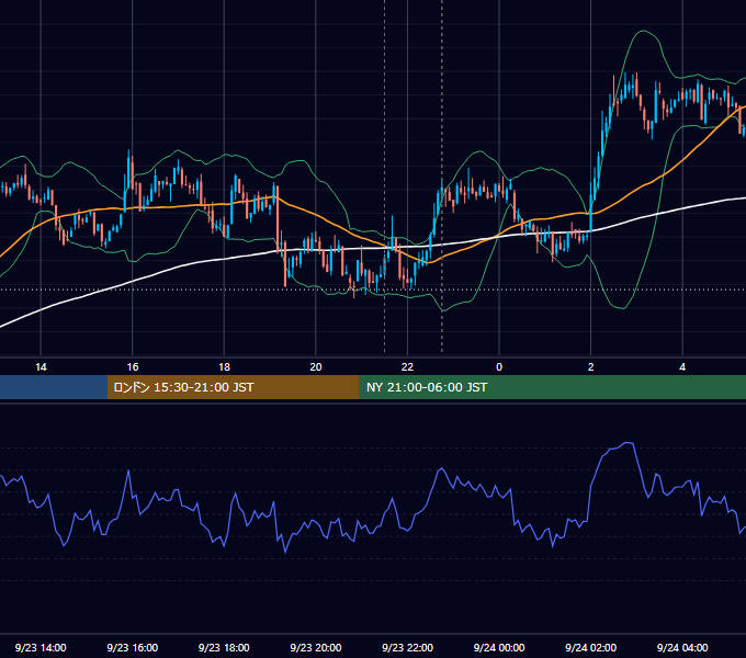 2021年9月23日（木） BTC/USD 5分足チャート
