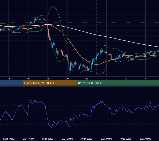 2021年9月24日（金） BTC/USD 5分足チャート