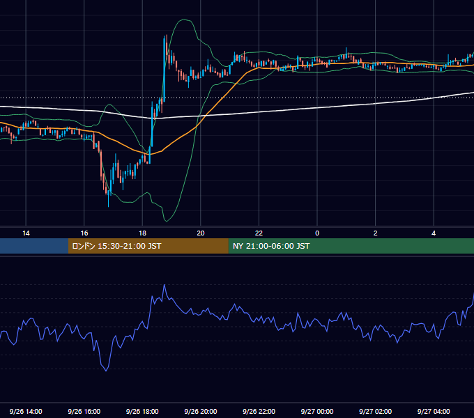 2021年9月26日（日） BTC/USD 5分足チャート