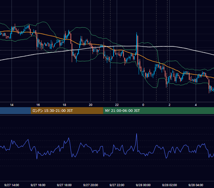 2021年9月27日（月） BTC/USD 5分足チャート