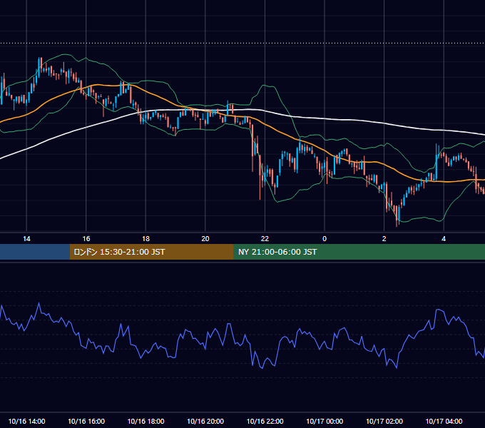 2021年10月16日（土） BTC/USD 5分足チャート