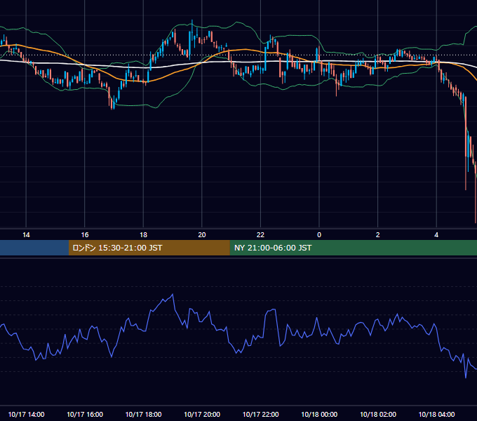 2021年10月17日（日） BTC/USD 5分足チャート