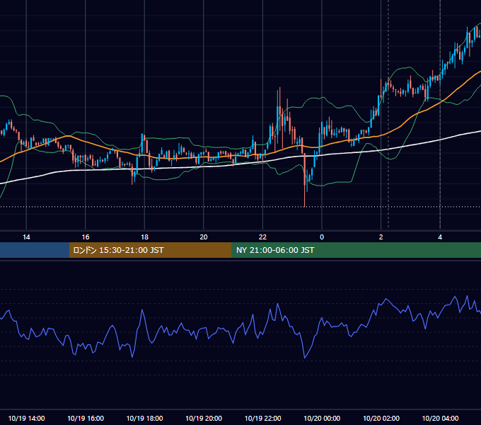 2021年10月19日（火） BTC/USD 5分足チャート