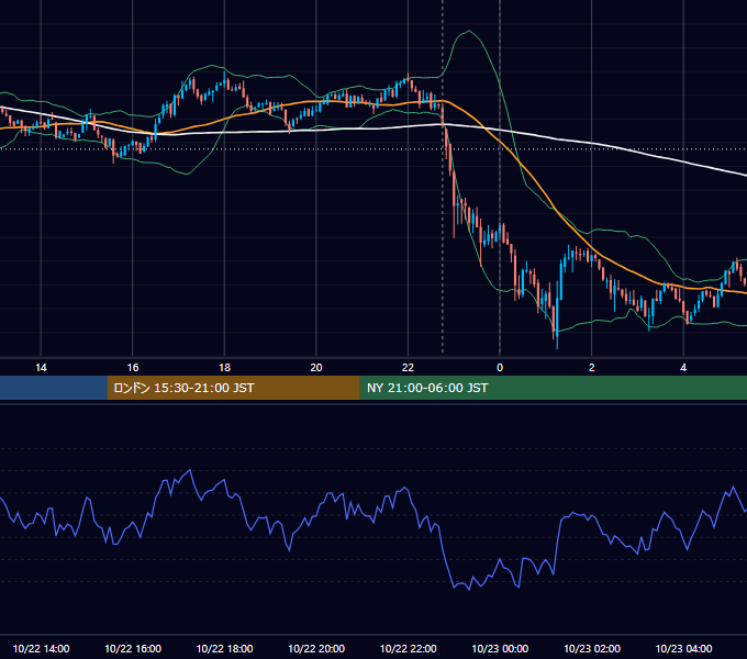 2021年10月22日（金） BTC/USD 5分足チャート