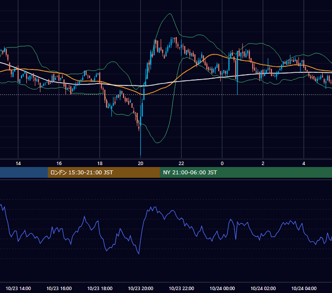 2021年10月23日（土） BTC/USD 5分足チャート