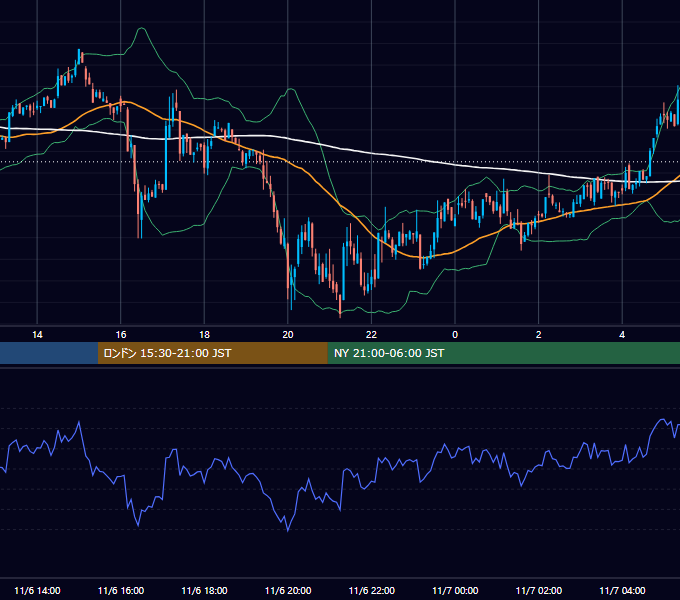 2021年11月6日（土） BTC/USD 5分足チャート