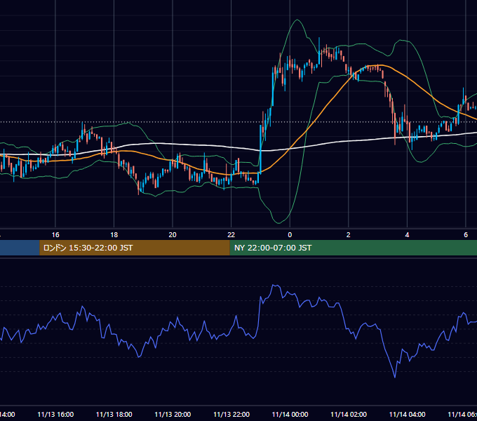 2021年11月13日（土） BTC/USD 5分足チャート