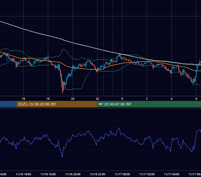 2021年11月16日（火） BTC/USD 5分足チャート