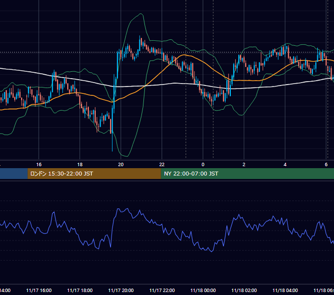 2021年11月17日（水） BTC/USD 5分足チャート