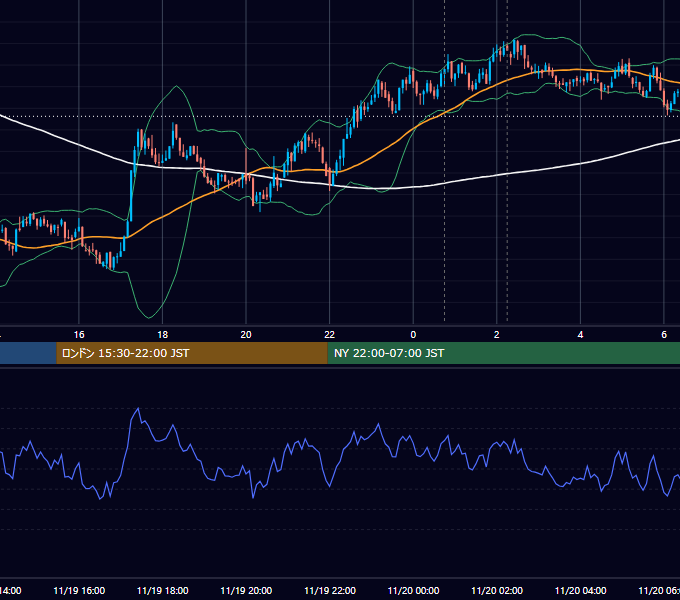 2021年11月19日（金） BTC/USD 5分足チャート