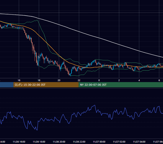 2021年11月26日（金） BTC/USD 5分足チャート