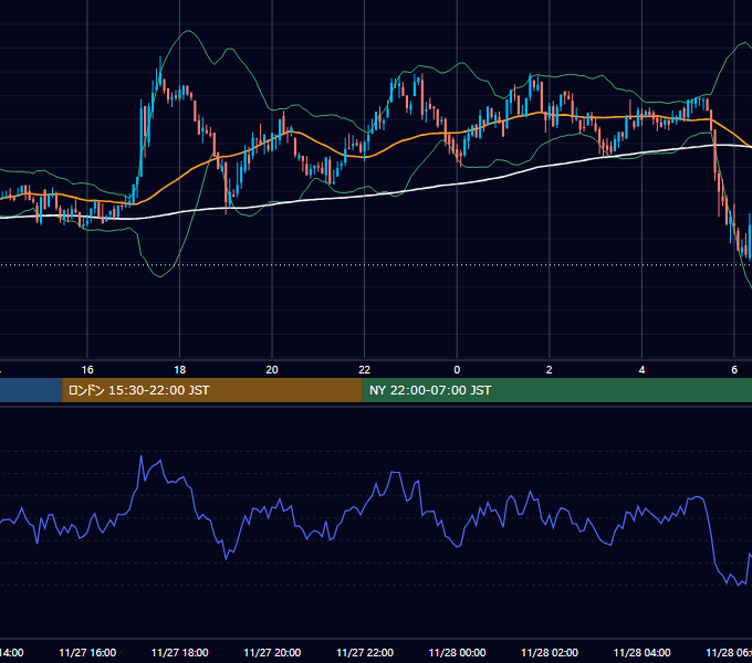 2021年11月27日（土） BTC/USD 5分足チャート