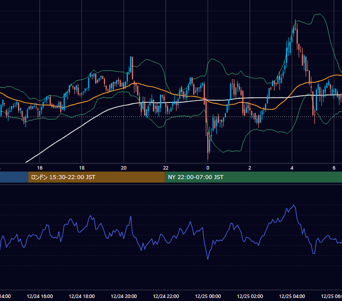 2021年12月24日（金） BTC/USD 5分足チャート