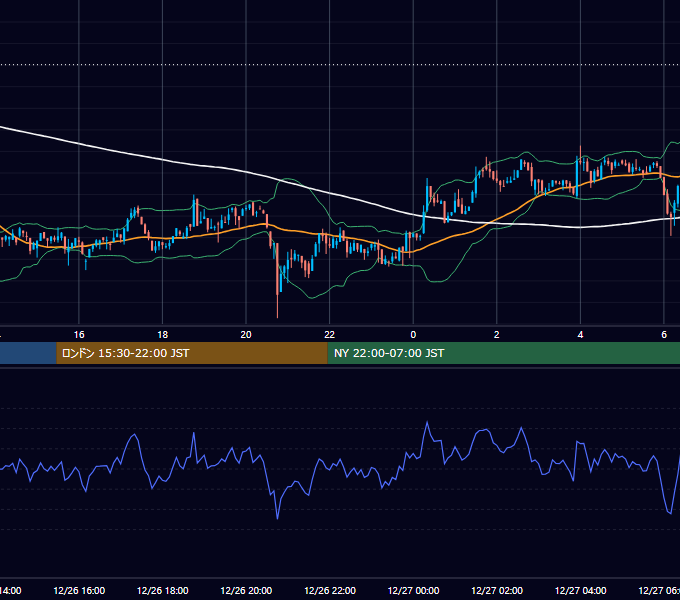 2021年12月26日（日） BTC/USD 5分足チャート