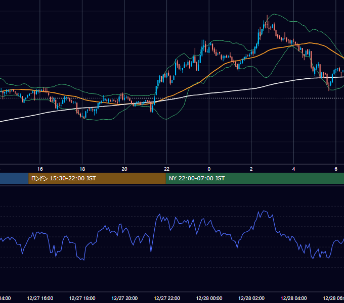 2021年12月27日（月） BTC/USD 5分足チャート