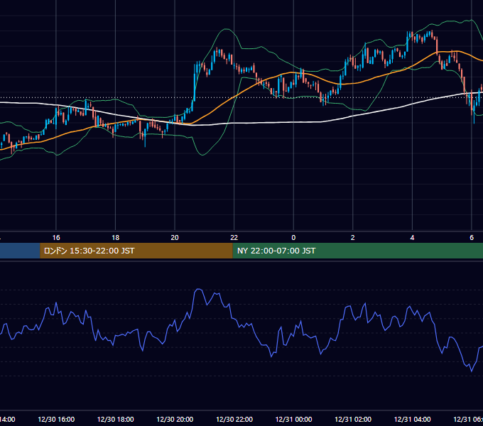 2021年12月30日（木） BTC/USD 5分足チャート