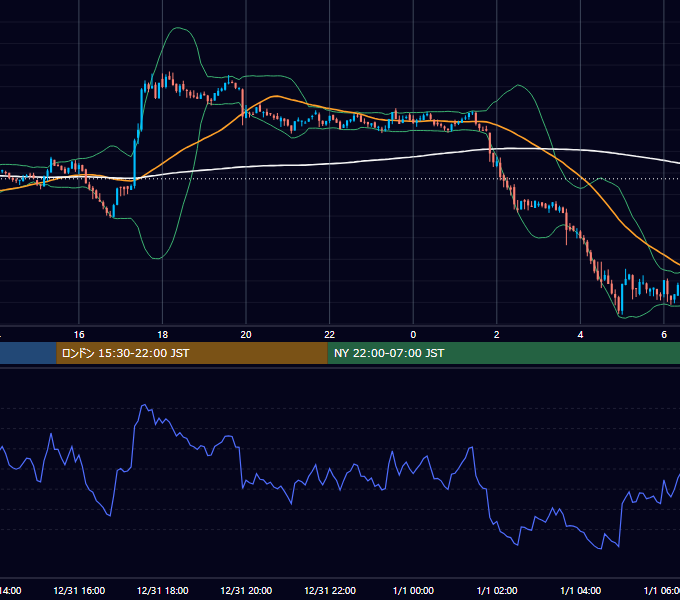 2021年12月31日（金） BTC/USD 5分足チャート