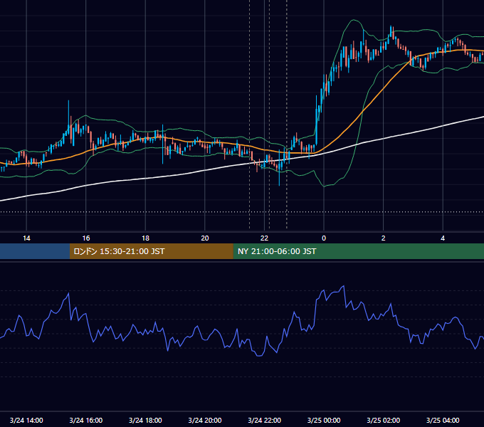 2022年3月24日（木） BTC/USD 5分足チャート