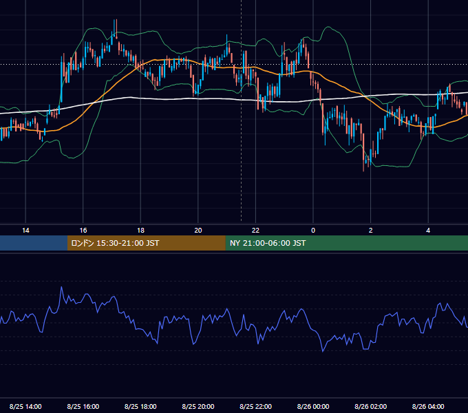 2022年8月25日（木） BTC/USD 5分足チャート