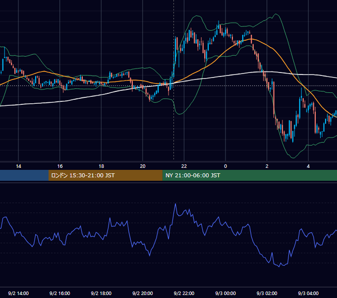 2022年9月2日（金） BTC/USD 5分足チャート