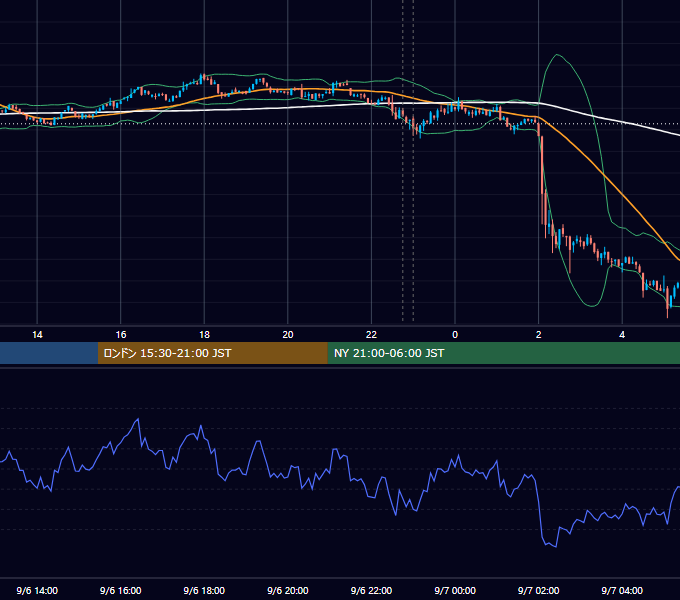 2022年9月6日（火） BTC/USD 5分足チャート