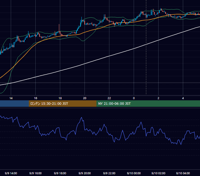2022年9月9日（金） BTC/USD 5分足チャート