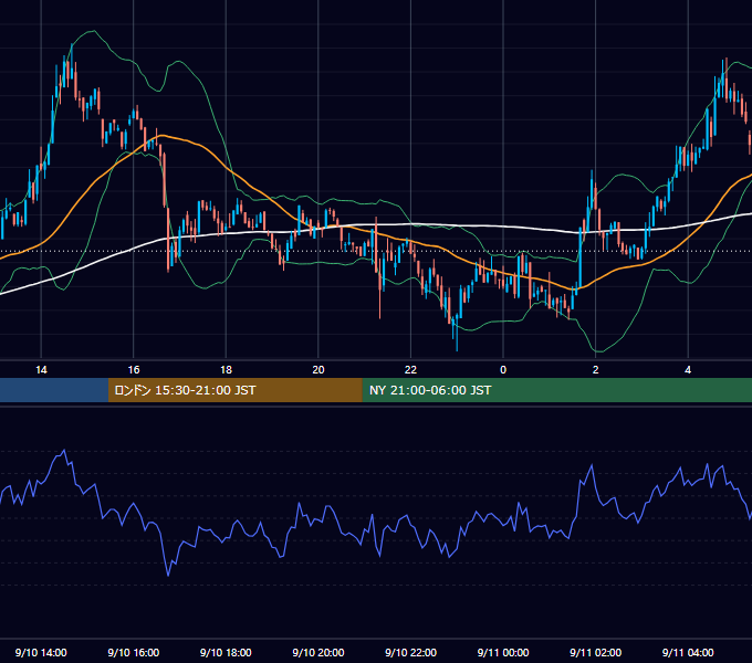 2022年9月10日（土） BTC/USD 5分足チャート