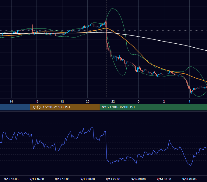 2022年9月13日（火） BTC/USD 5分足チャート