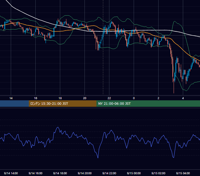 2022年9月14日（水） BTC/USD 5分足チャート