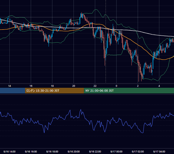 2022年9月16日（金） BTC/USD 5分足チャート