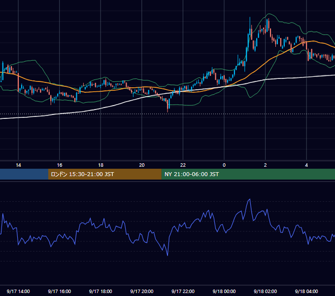 2022年9月17日（土） BTC/USD 5分足チャート