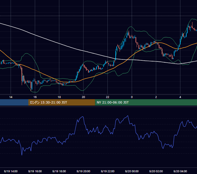 2022年9月19日（月） BTC/USD 5分足チャート