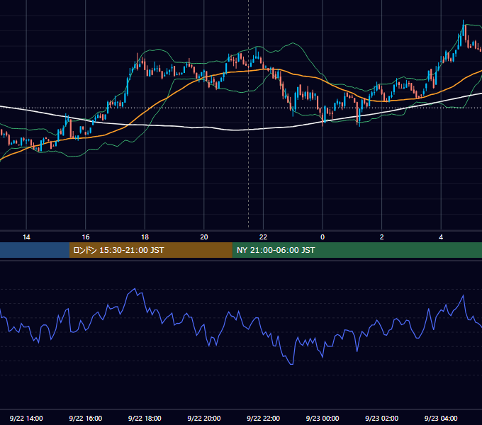 2022年9月22日（木） BTC/USD 5分足チャート