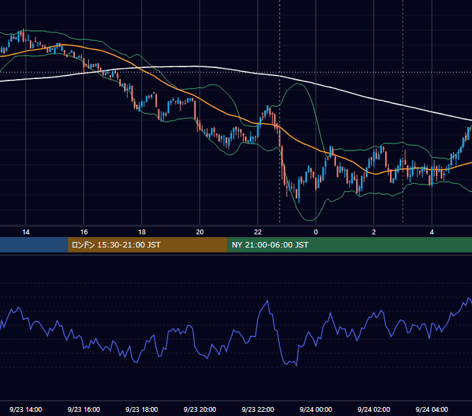 2022年9月23日（金） BTC/USD 5分足チャート