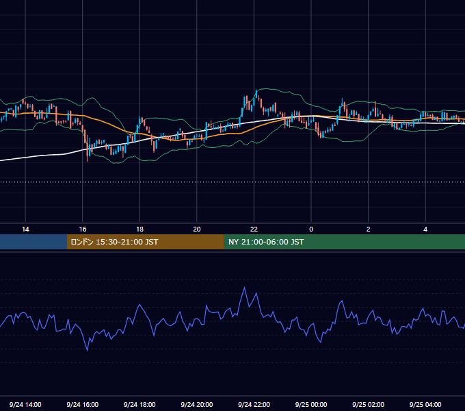 2022年9月24日（土） BTC/USD 5分足チャート