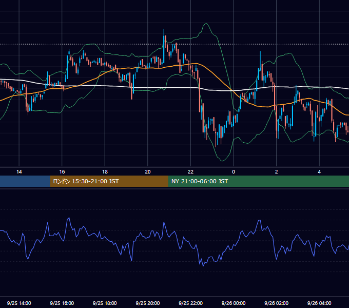 2022年9月25日（日） BTC/USD 5分足チャート