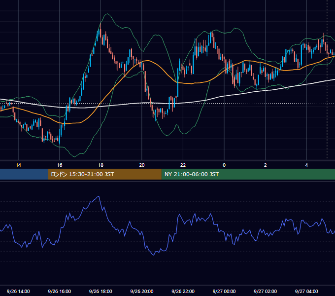 2022年9月26日（月） BTC/USD 5分足チャート