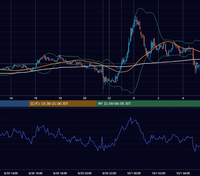 2022年9月30日（金） BTC/USD 5分足チャート