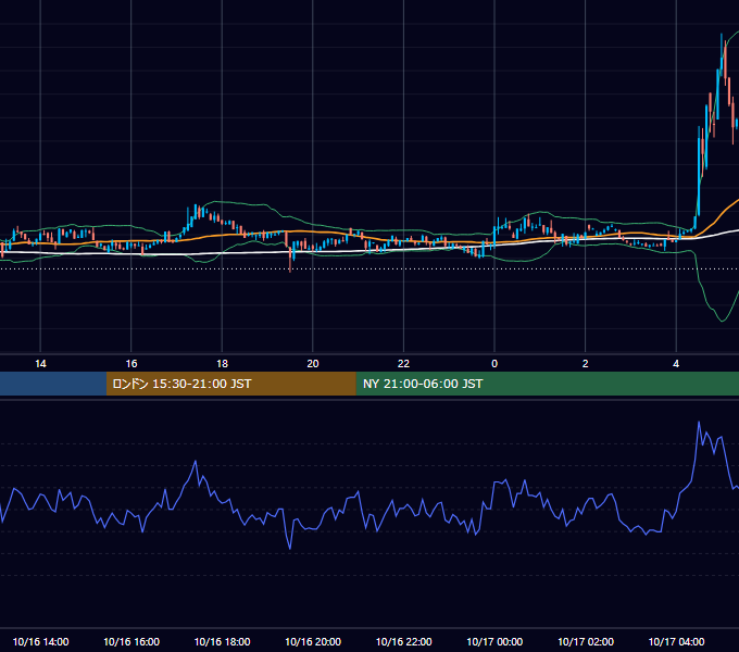 2022年10月16日（日） BTC/USD 5分足チャート