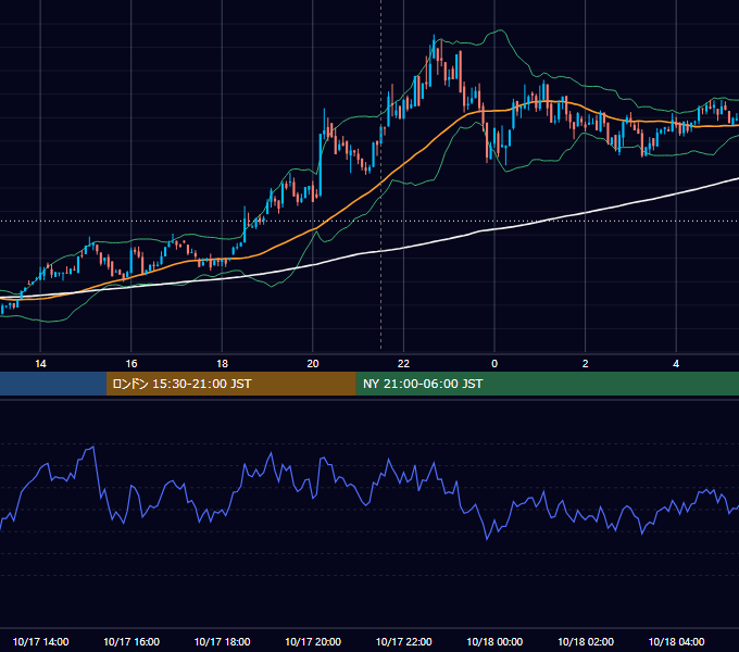 2022年10月17日（月） BTC/USD 5分足チャート