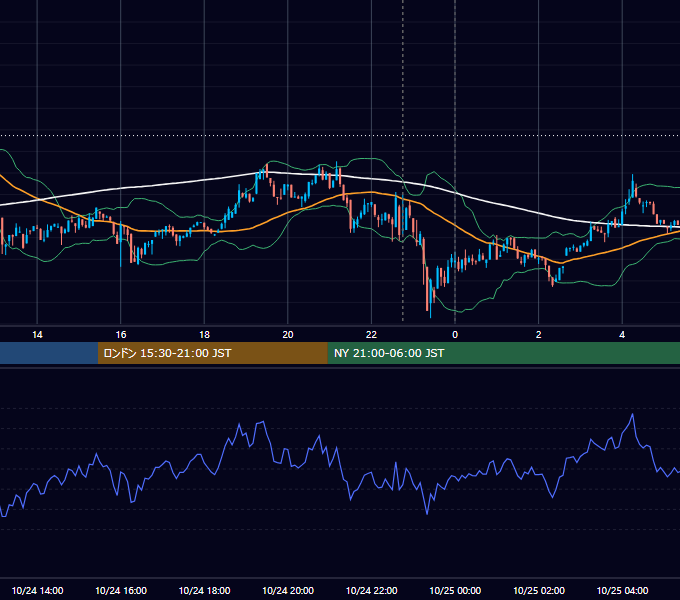 2022年10月24日（月） BTC/USD 5分足チャート