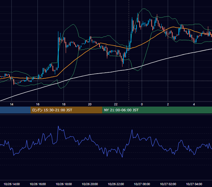 2022年10月26日（水） BTC/USD 5分足チャート