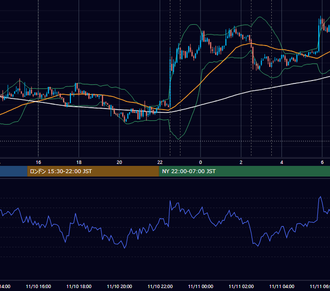2022年11月10日（木） BTC/USD 5分足チャート